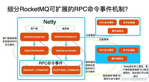 Nacos如何建立與應用服務之間的通信渠道