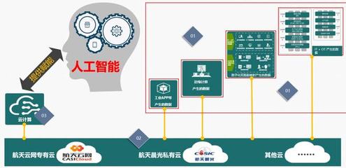 數字化轉型已是生存題，如何搭建信息化到智能工廠的橋梁 | 財智干貨