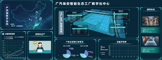 廣汽埃安智能生態工廠二期擴建順利竣工，推動產業升級新篇章